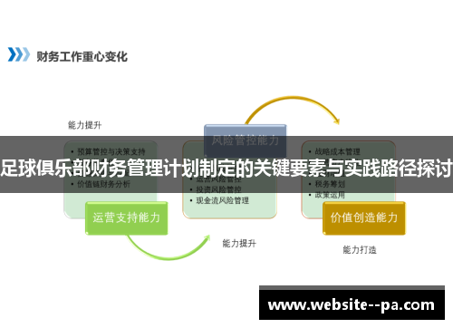 足球俱乐部财务管理计划制定的关键要素与实践路径探讨 足球俱乐部财务管理计划制定的关键要素与实践路径探讨