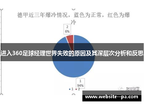 进入360足球经理世界失败的原因及其深层次分析和反思 进入360足球经理世界失败的原因及其深层次分析和反思