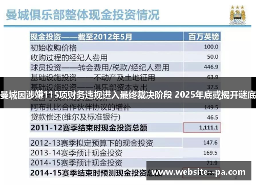 曼城因涉嫌115项财务违规进入最终裁决阶段 2025年底或揭开谜底