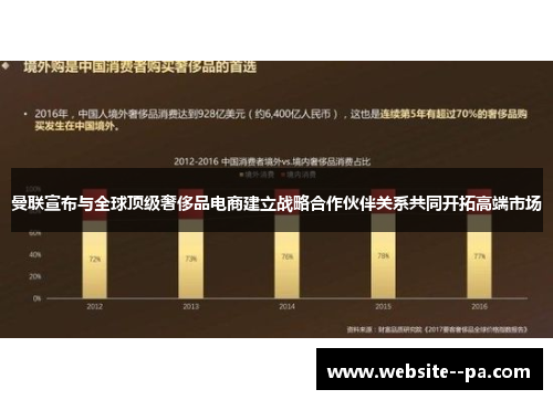 曼联宣布与全球顶级奢侈品电商建立战略合作伙伴关系共同开拓高端市场