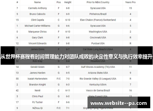 从世界杯赛程看时间管理能力对团队成败的决定性意义与执行效率提升