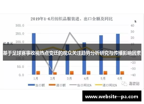 基于足球赛事收视热点变迁的观众关注趋势分析研究与传播影响因素