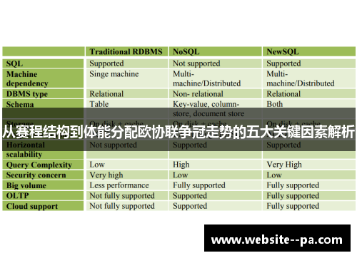 从赛程结构到体能分配欧协联争冠走势的五大关键因素解析 从赛程结构到体能分配欧协联争冠走势的五大关键因素解析