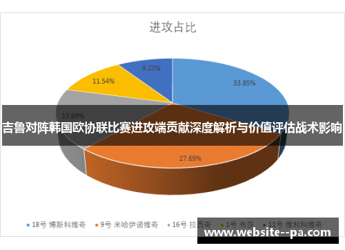 吉鲁对阵韩国欧协联比赛进攻端贡献深度解析与价值评估战术影响