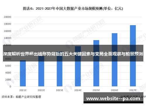 深度解析世界杯出线形势背后的五大关键因素与变局全面观察与前景预测 深度解析世界杯出线形势背后的五大关键因素与变局全面观察与前景预测